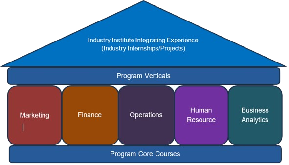 course-curriculum-mba-img1